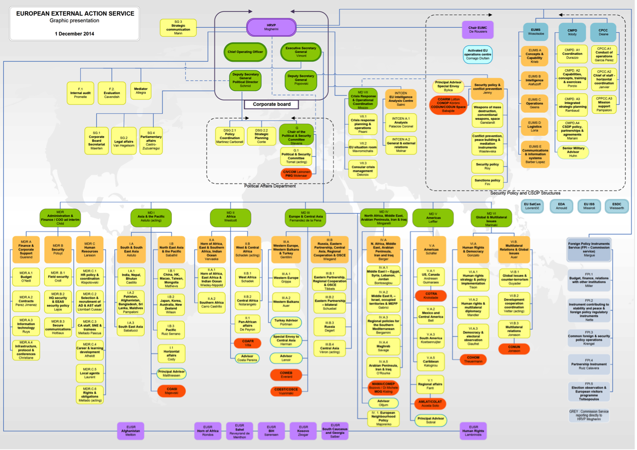 Eeas Organisation Chart